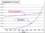 The growth of muslim population in Norway by year